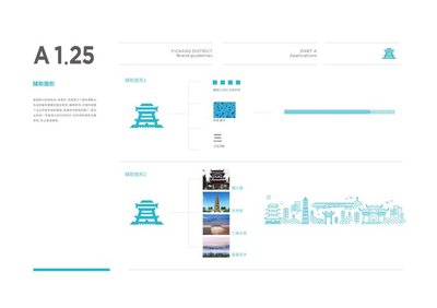 從標(biāo)志到靈魂 企業(yè)品牌視覺(jué)形象的整體構(gòu)建與城市品牌策劃